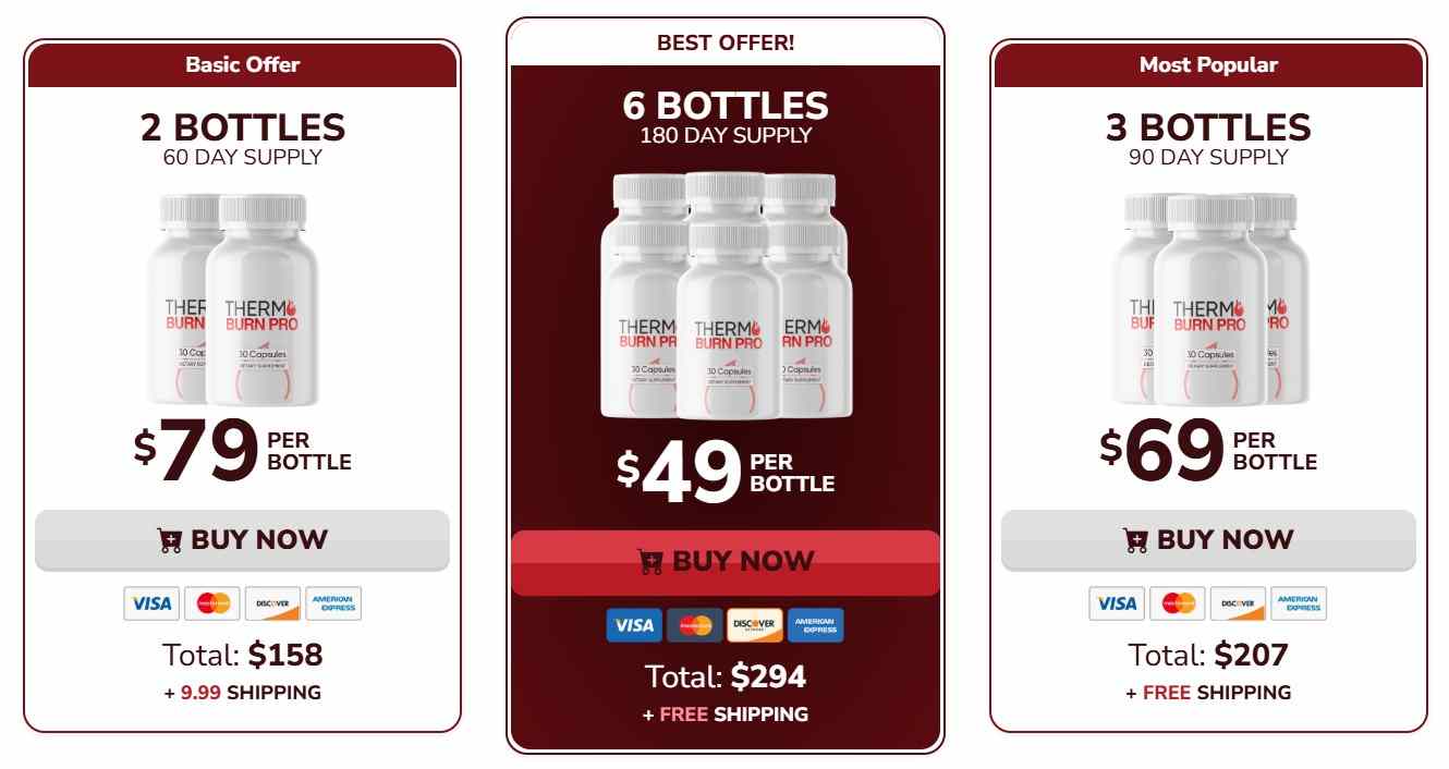 Thermo Burn Pro Pricing